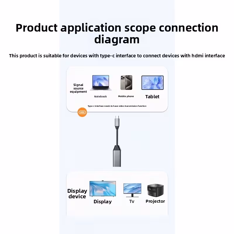 Cable Type-C a HDTV