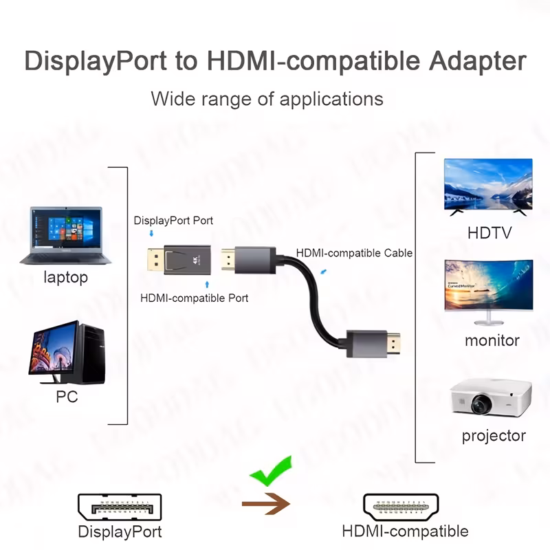 Conversor de DisplayPort a HDTV